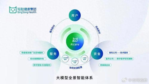 輕松健康集團(tuán)亮相世界互聯(lián)網(wǎng)大會，AI健康創(chuàng)新成果引領(lǐng)行業(yè)變革